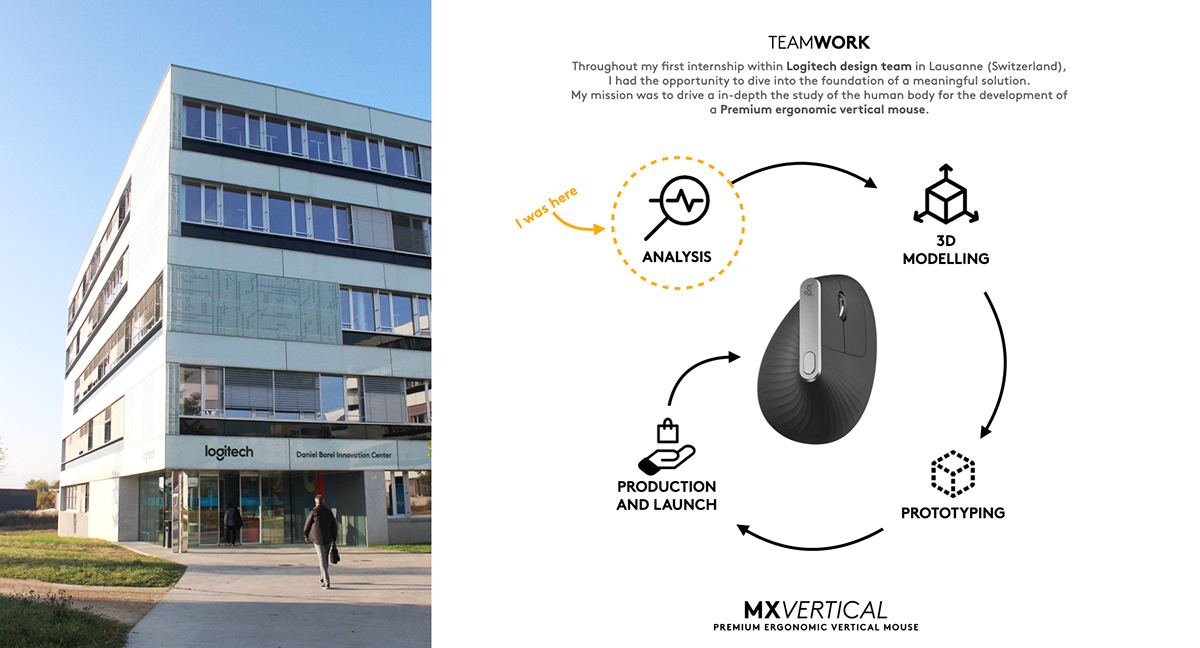 //Logitech MX Vertical// on Behance