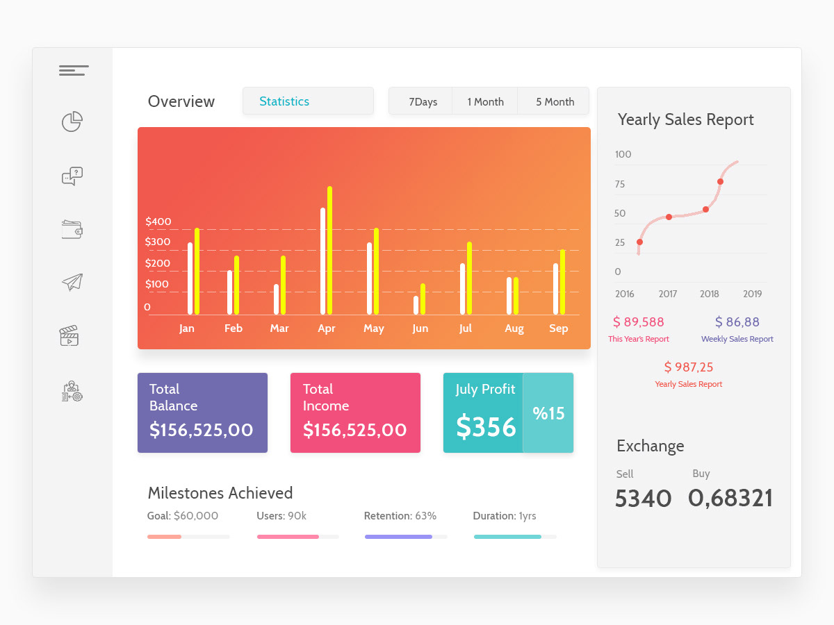 User Dashboard Daily UI & UX on Behance