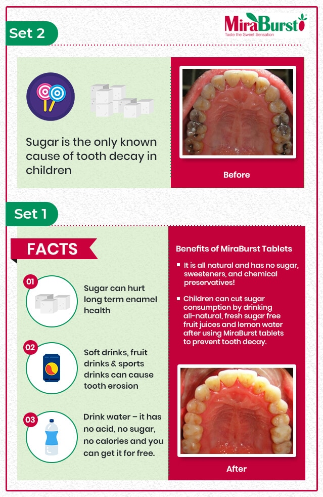Miracle Fruit Tablets That Change Taste For Children MiraBurst