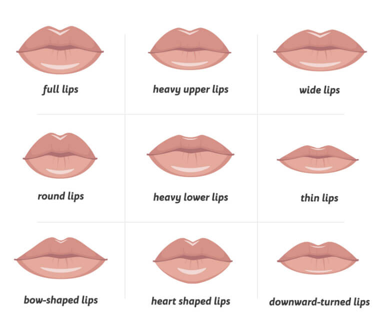 Lip Fillers NYC Lip Injections New Clients 25 Off