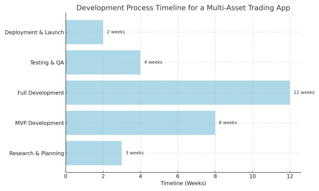 Build a Powerful Trading App Like WeBull Easy & Fast Guide