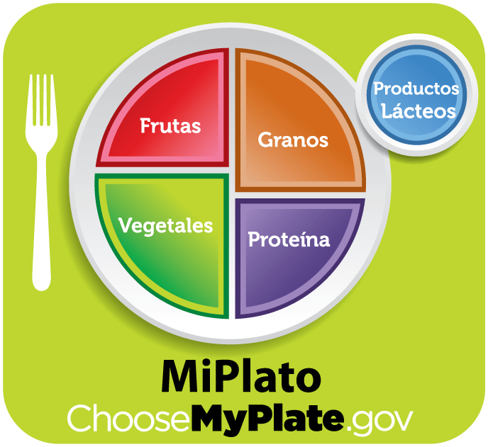 Alimentación saludable Guía “My Plate” y “Healthy Eating Plate