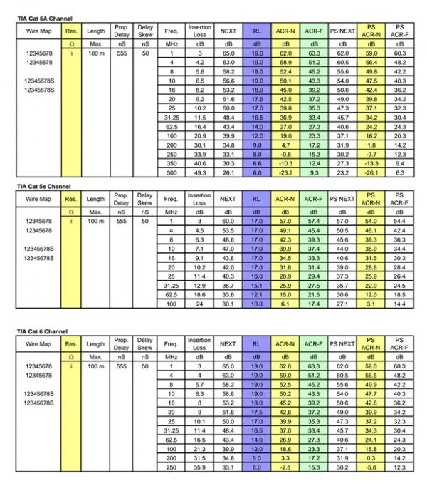Copper Cable Testing Results Explained Mirapath