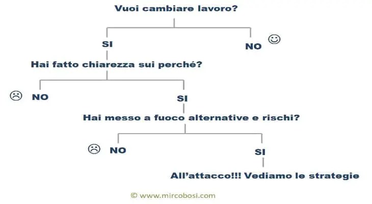 Voglio Cambiare Lavoro: Non Commettere Questi Errori [+Bonus] 400_x_730_jpg