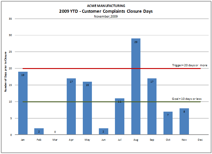 Understanding ISO Terms Goals, Targets, Objectives, KPIs & Metrics