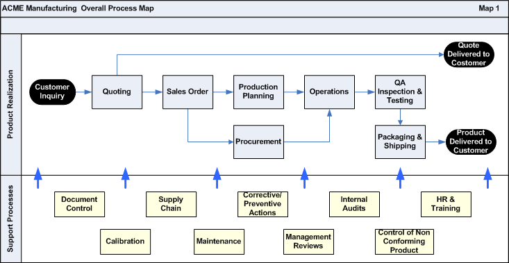 Iso 9001 2015 Process Flow Chart - Ponasa