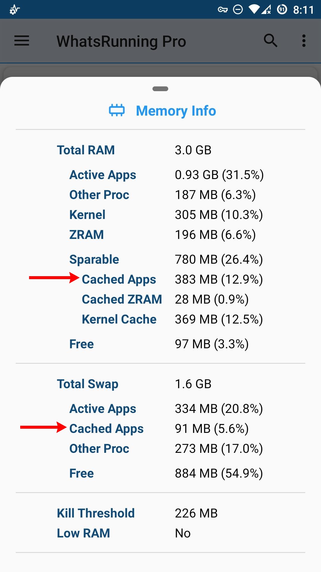 Why does Android OS use so much RAM?