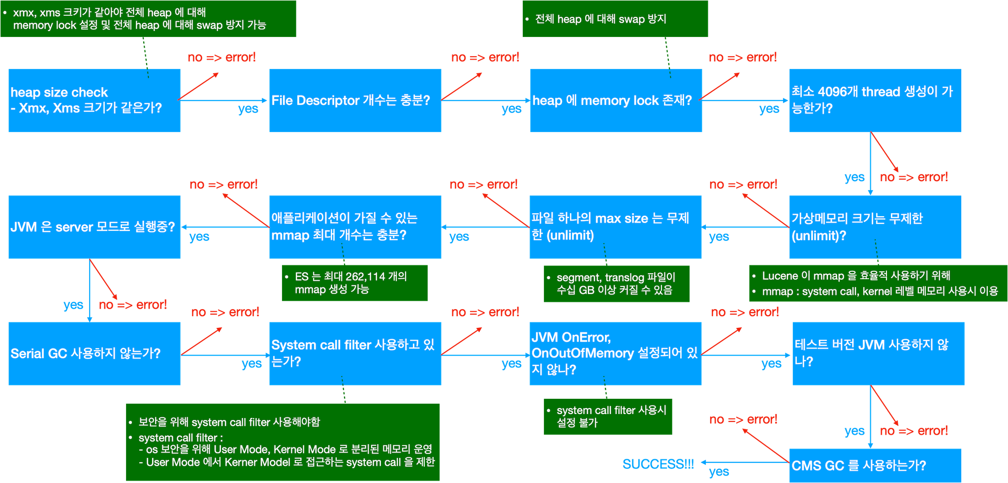 ElasticSearch 살펴보기 Cluster J's log