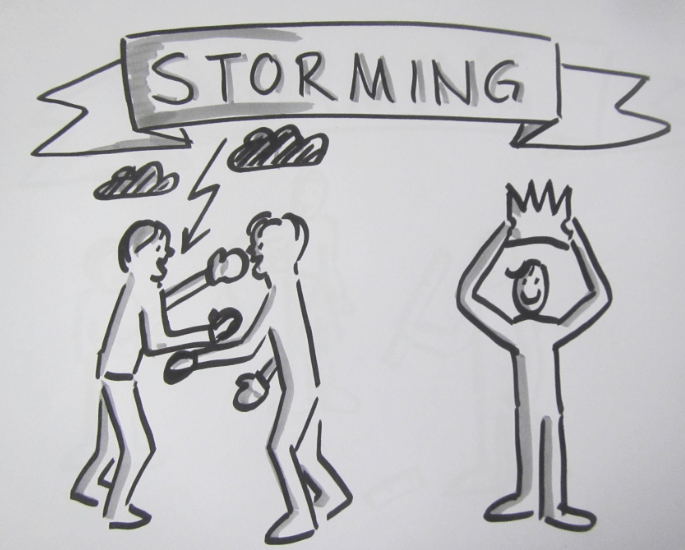 Stages of group development Adventures in Oceanography and Teaching