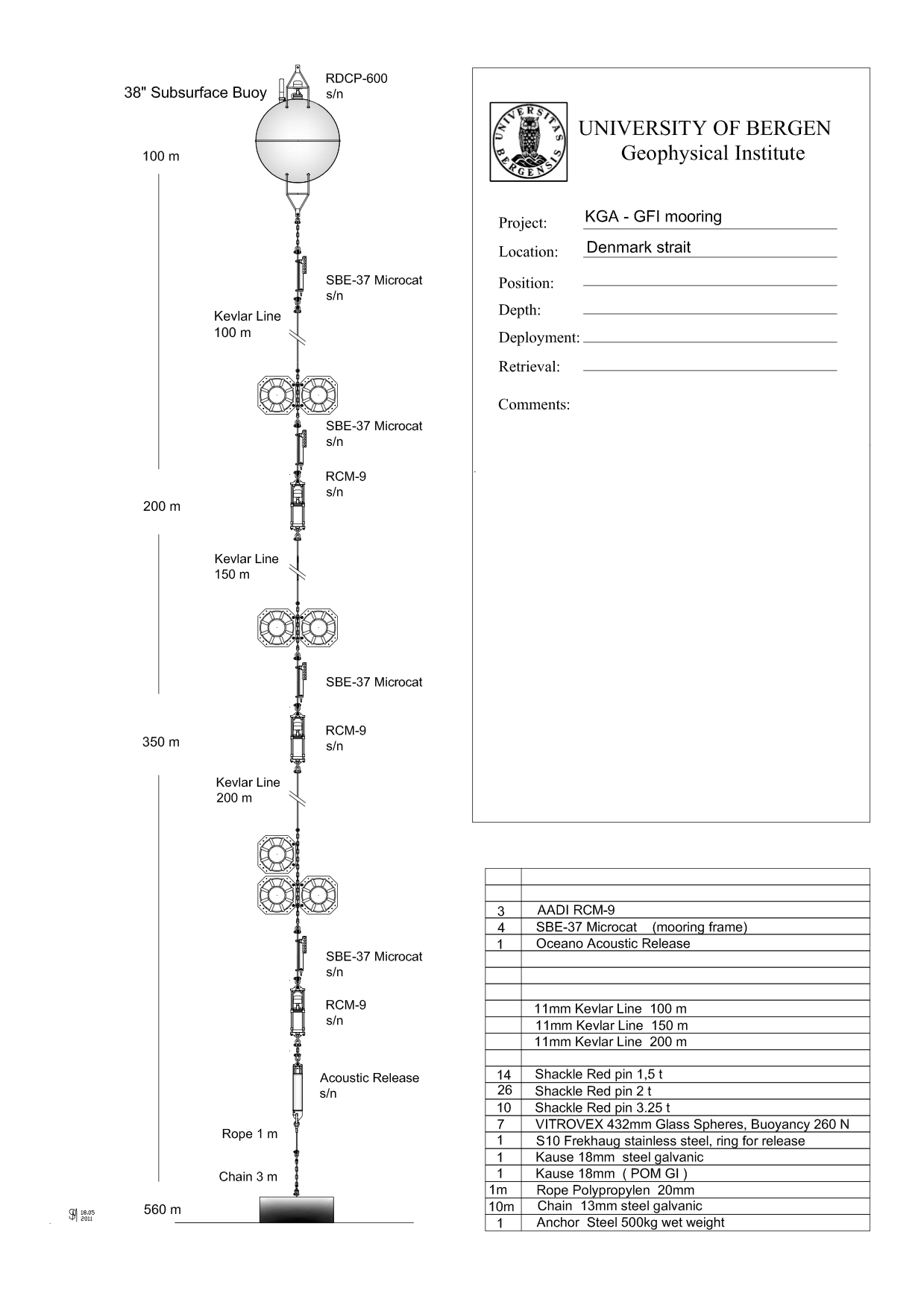 Deploying an oceanographic mooring Adventures in Oceanography and