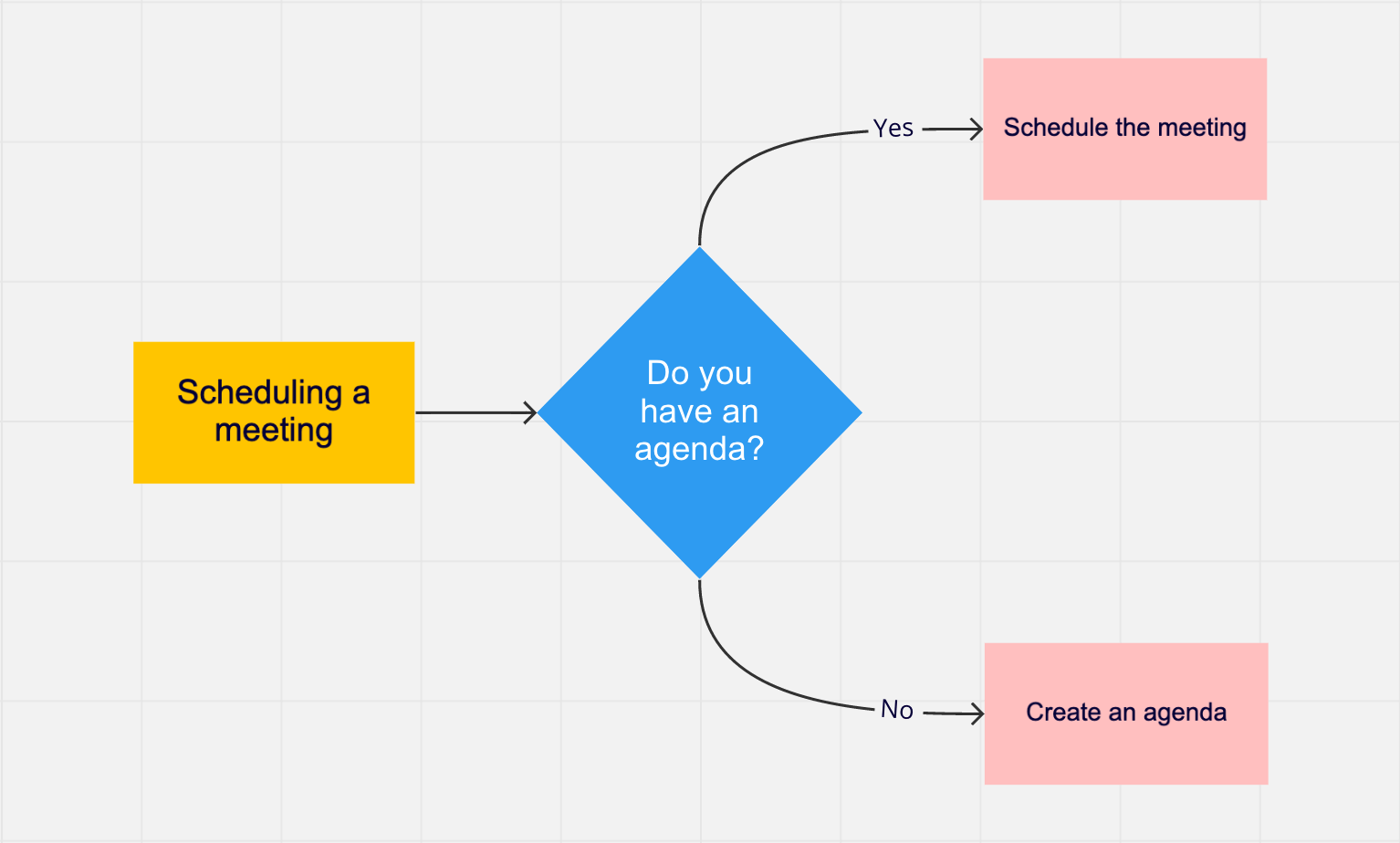 What is a concept map? Here's everything you need to know MiroBlog