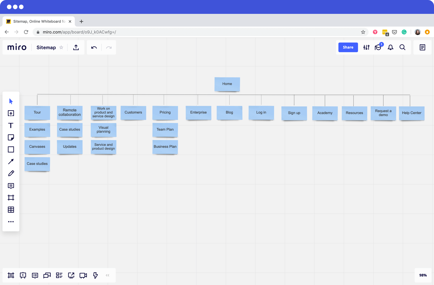 How to create a site map in 8 steps Designing a better UX flow MiroBlog