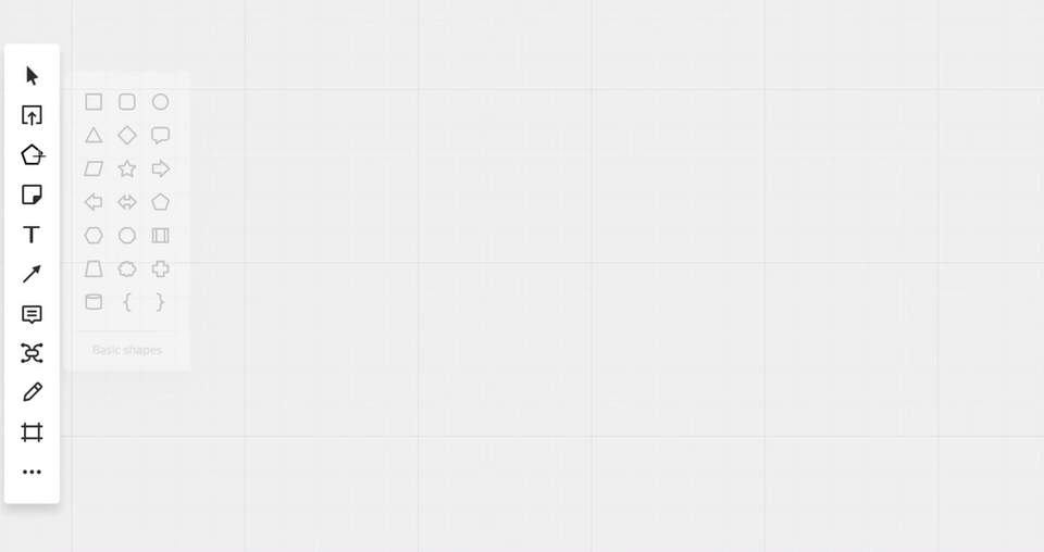 What is a flowchart and how to make one MiroBlog