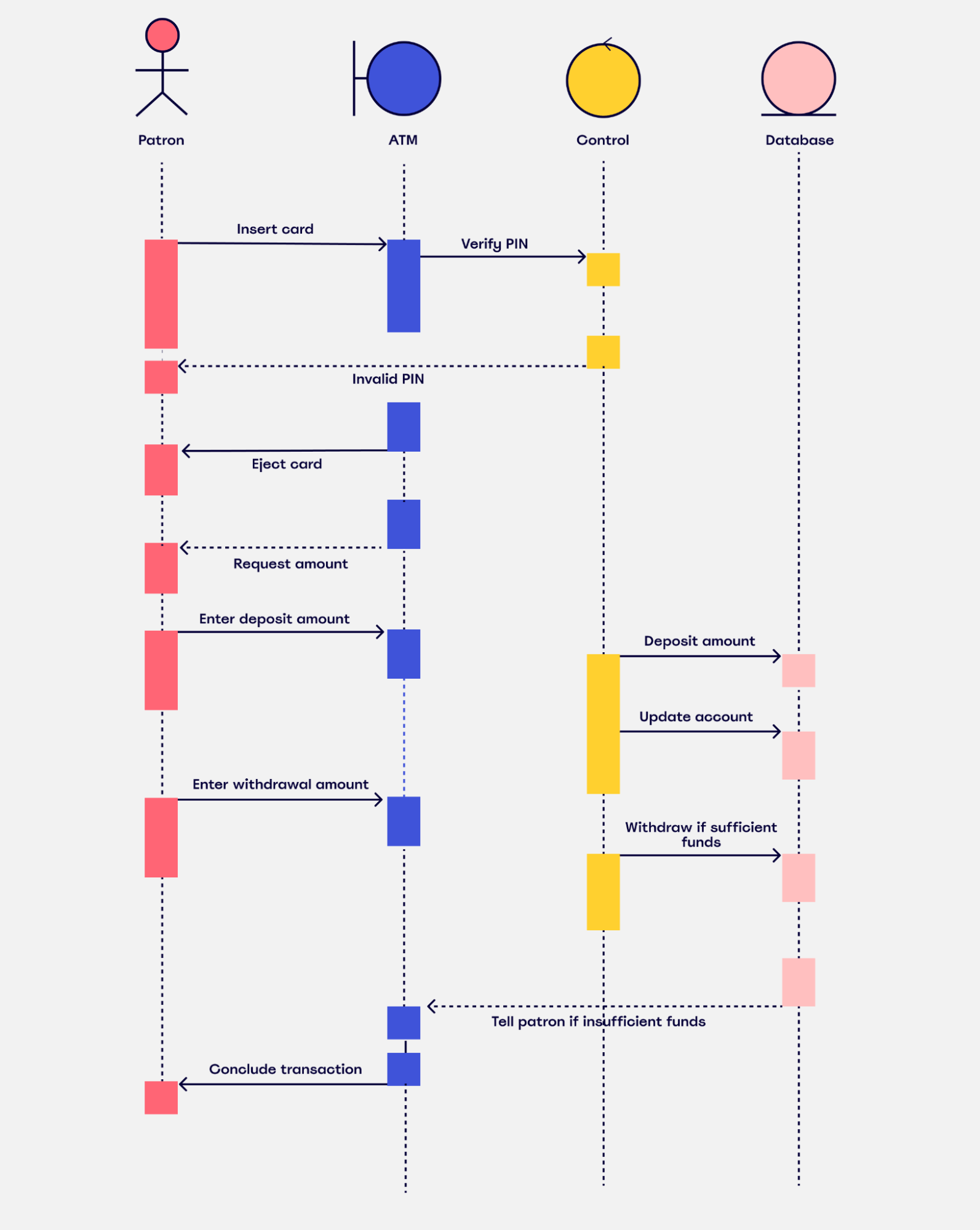 UML diagrams: What are they and how to use them | MiroBlog