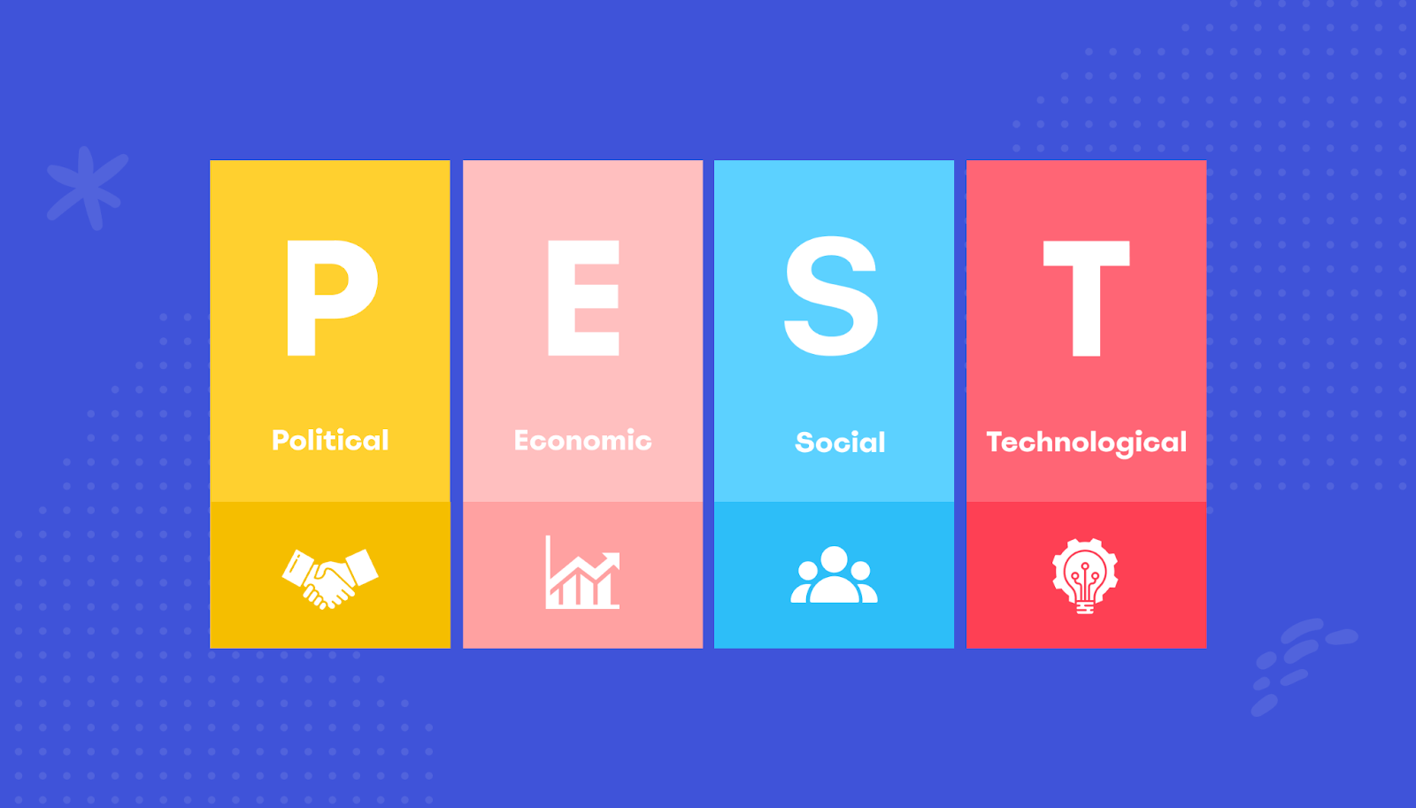 Our complete guide about the PEST analysis MiroBlog