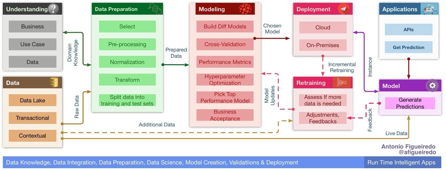 Data preparation. Modeling in science. Физическая модель мира. Mathematical models and computer simulations. Functional model.
