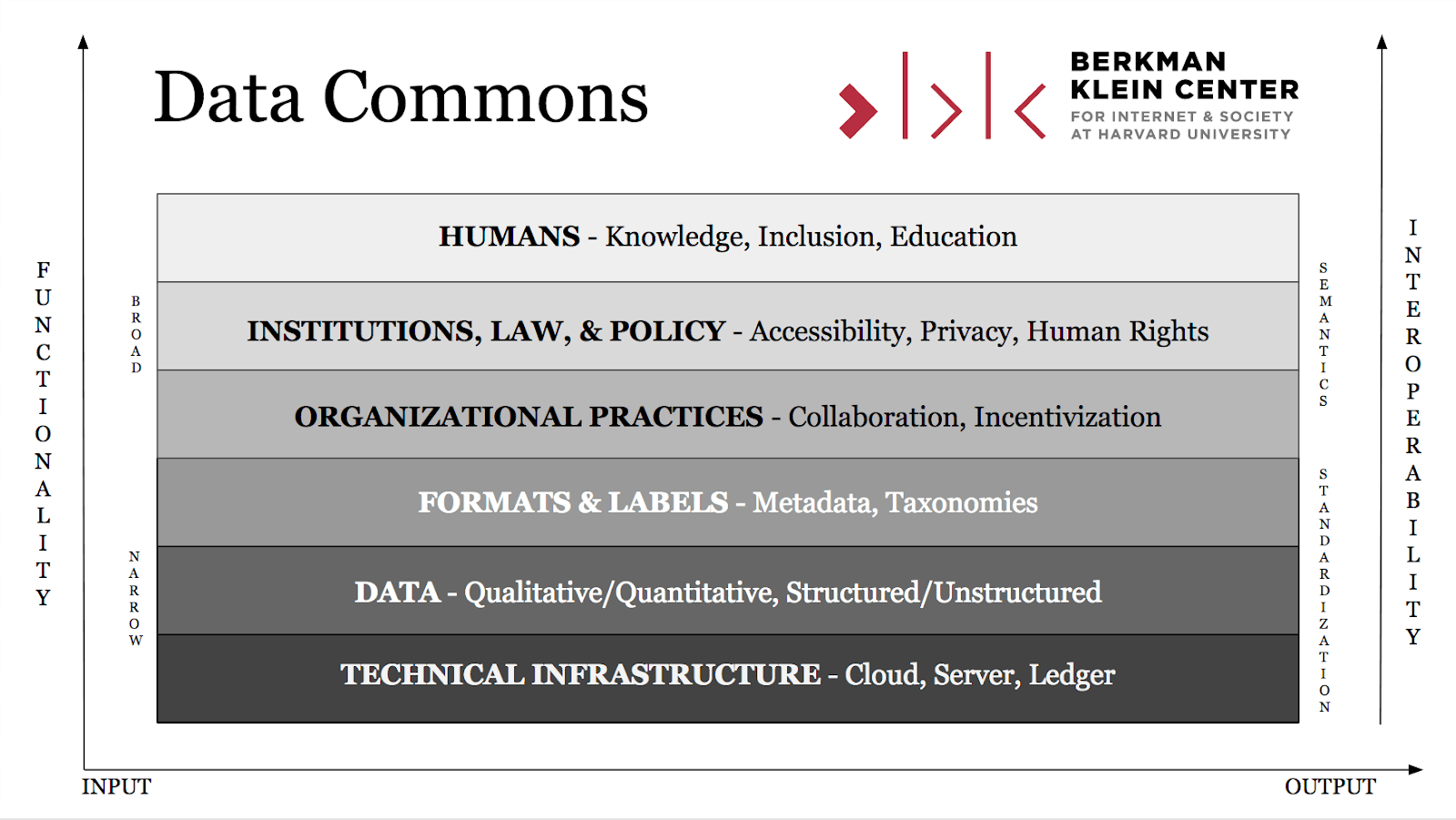 Common framework. Imaging data commons libdicom что это.