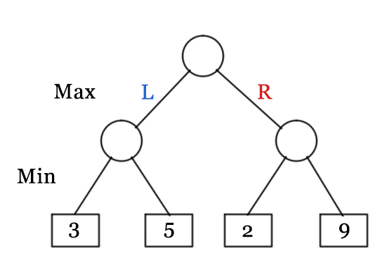 Go example game. Minimax algorithm. Minimax алгоритм. Минимакс теория игр. Алгоритм Минимакс для шахмат.