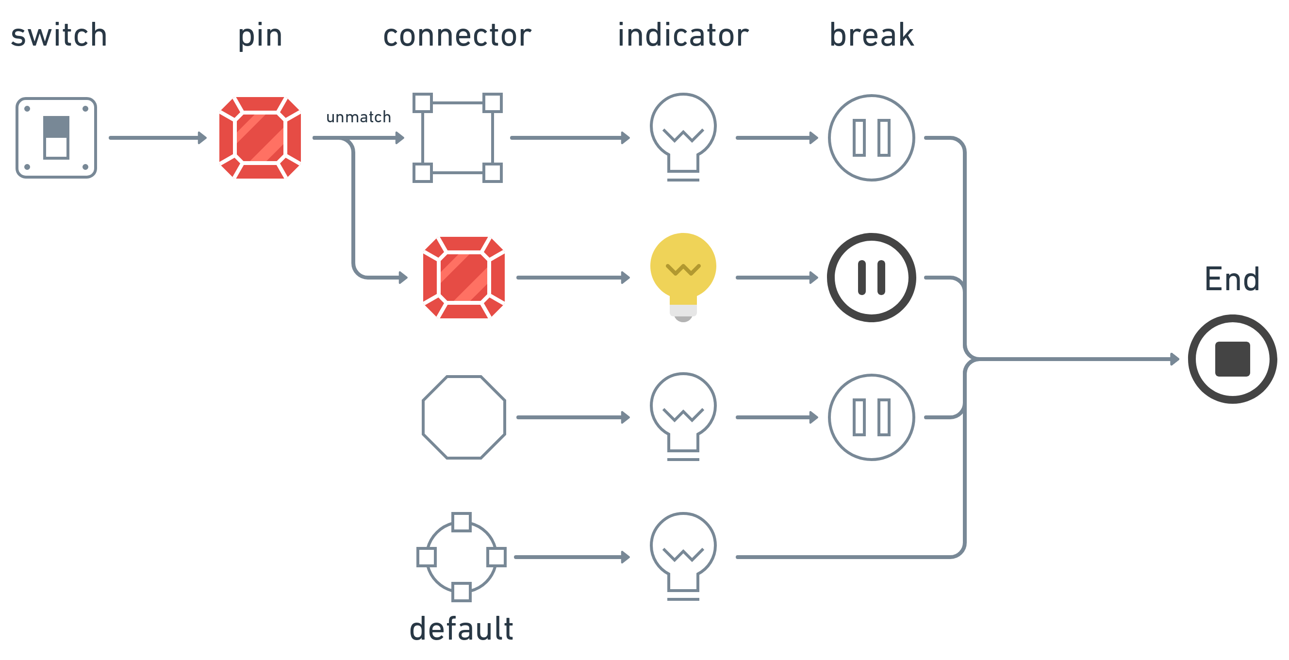 Js переходы. Js переходы