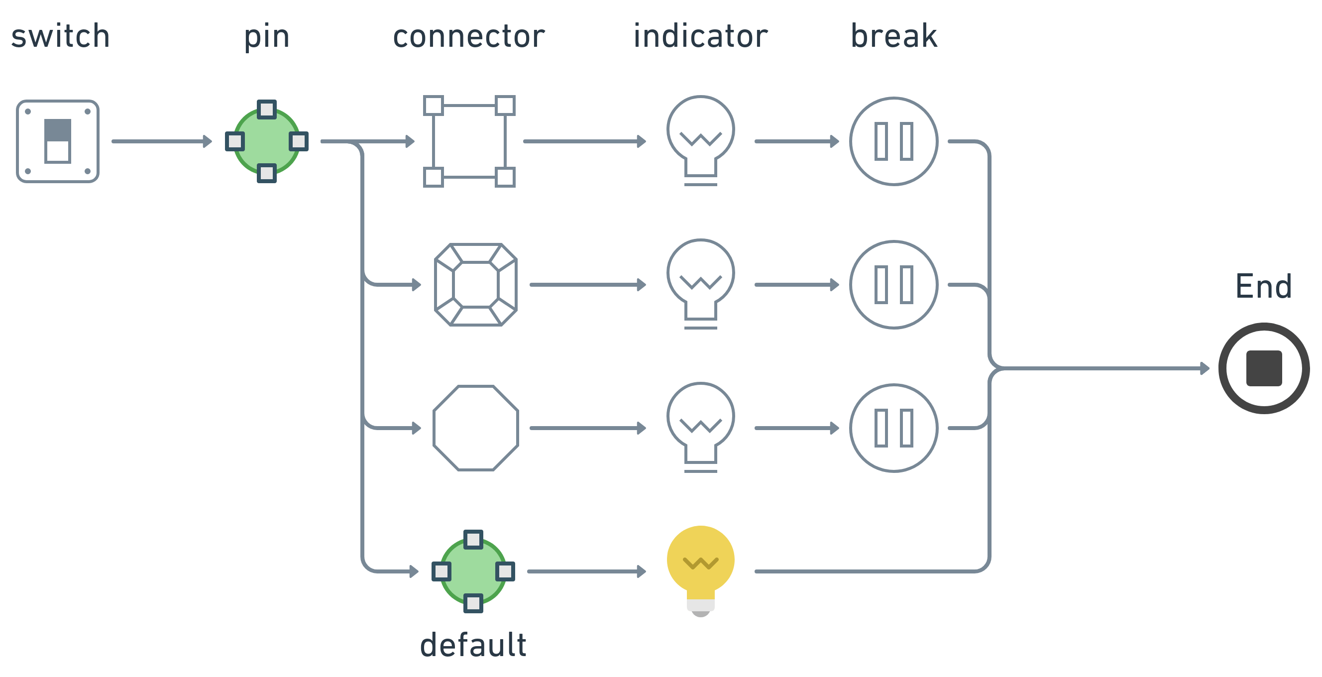 Js переходы. Js переходы