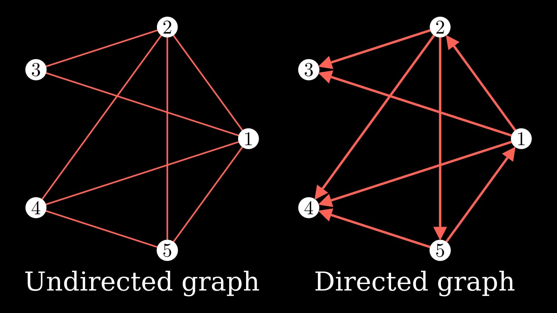 What is a graph. What is a graph