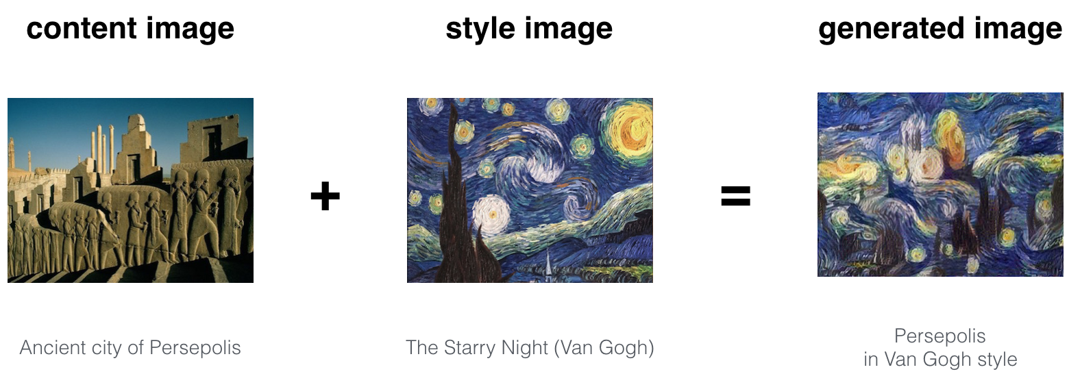 Neural style. Neural style transfer. neural style transfer картинки для практики. neural style transfer картинки для презентации. neural style transfer перевод.