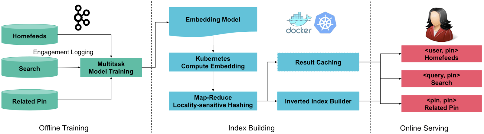 Text embedding. Text embedding