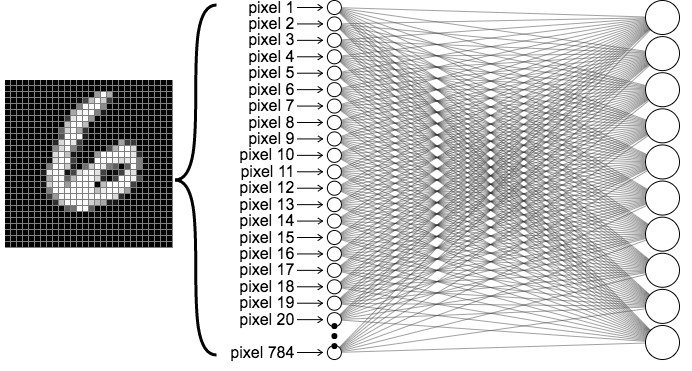 нейронные сети гиф. распознавание чисел python нейронная сеть. однослойный и многослойный персептрон. нейронная сеть распознавания цифр. дизайн из нейросети.