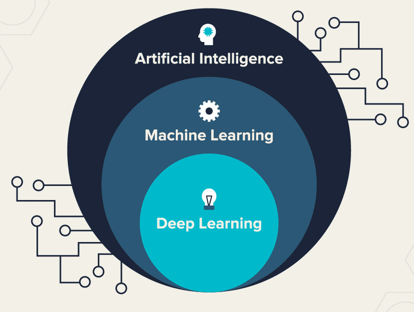 Глубокое обучение искусственного интеллекта. Основы машинного обучения. machine learning deep learning. глубокое машинное обучение. machine learning (ml).