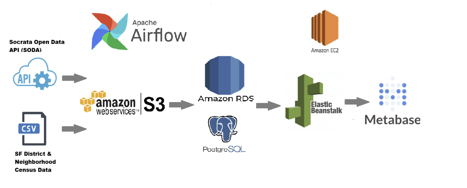 Схема интеграции по api. Api открытые данные. Работа с api. Api открытые данные. Api открытые данные.