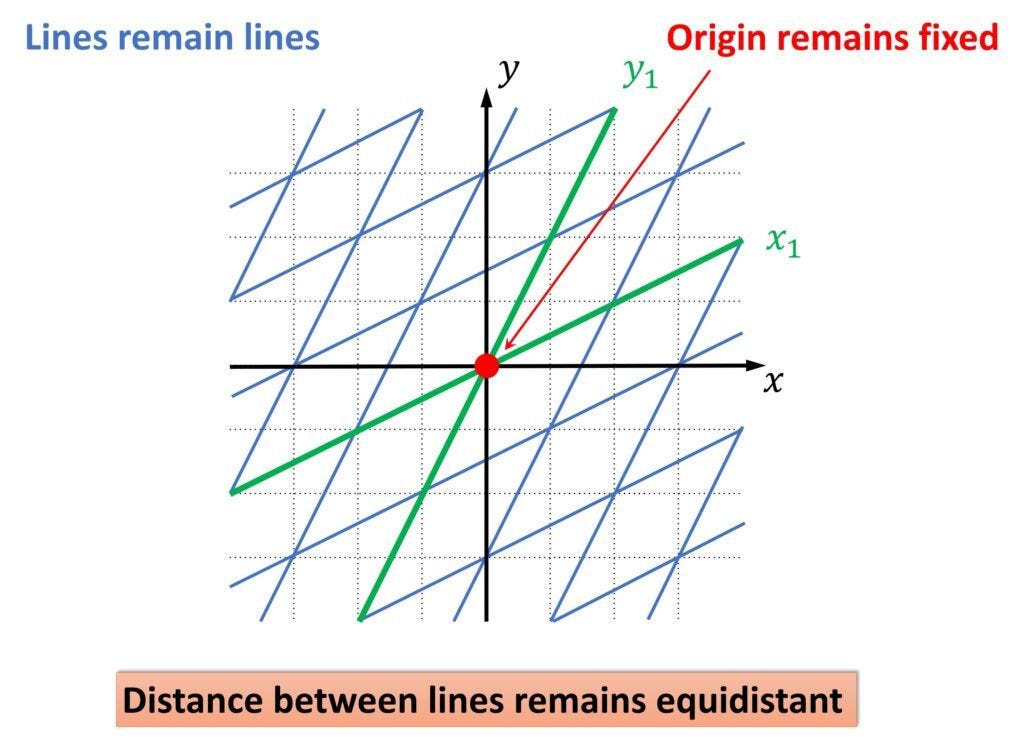 Linear download. Linear download