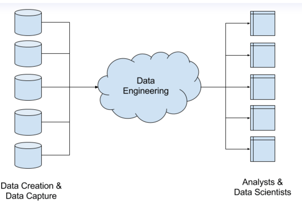 Databricks associated data engineer badge. Data analysis and data engineering. Архитектура клиент-сервер. Инженерия данных. База данных sql.