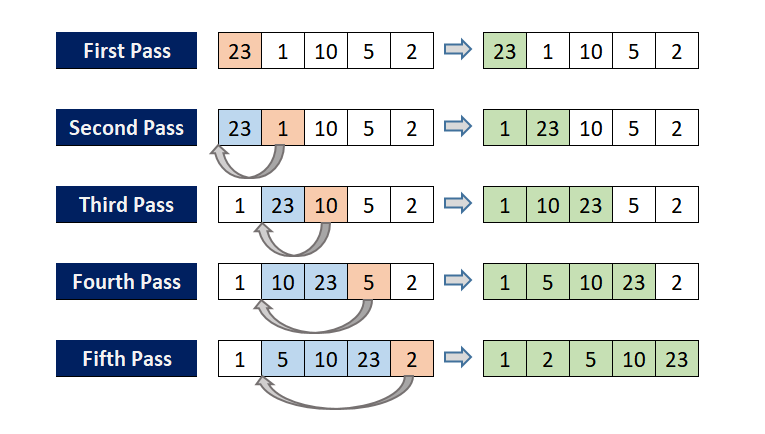 Sort created sort created. Insertion sort алгоритм. insert sort сортировка. алгоритм вставок (insertionsort). сортировка вставками js.