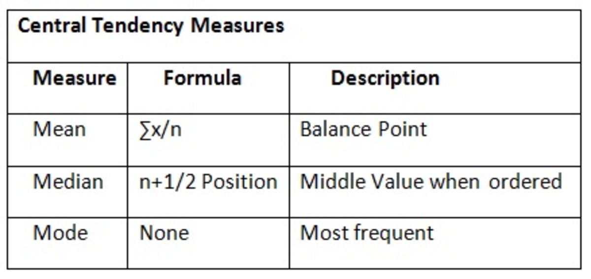Measure quantity. Measures of central tendency. formula of central tendency. mean median mode. what is mode.