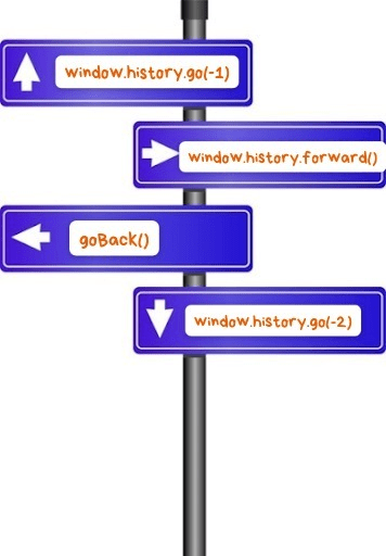 Как называется кнопка возврата браузера и javascript Onclick, чтобы браузер вернулся на предыдущую страницу?