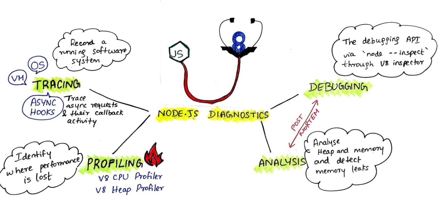 Node name js. Node name js