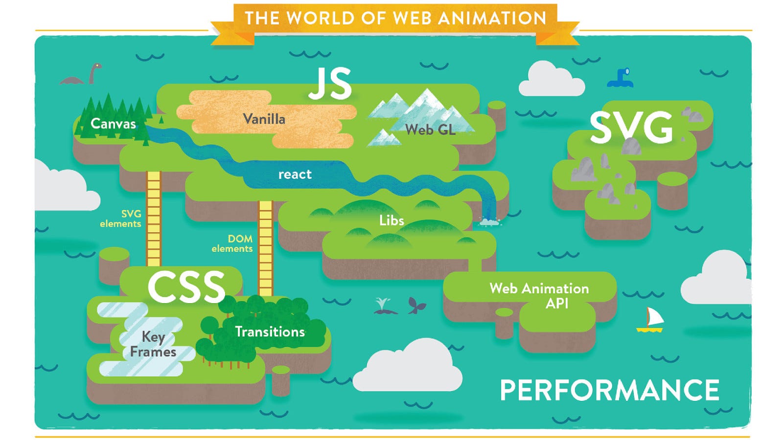 Canvas animation. Web animation.