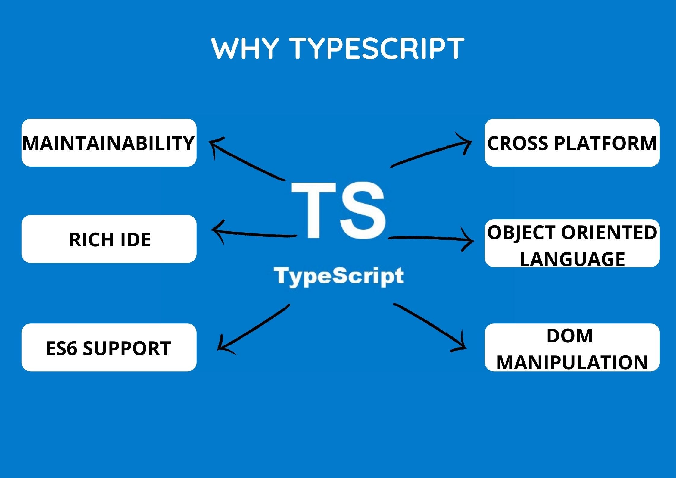 Typescript перегрузка. Typescript vs javascript. типы typescript. типизация typescript. typescript функции.
