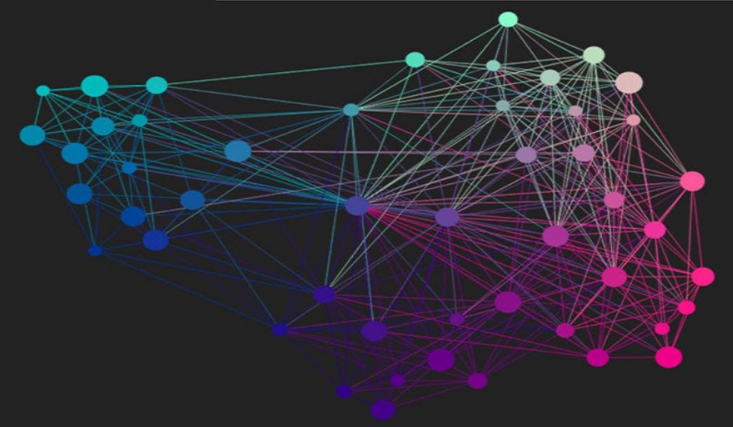 Image clustering