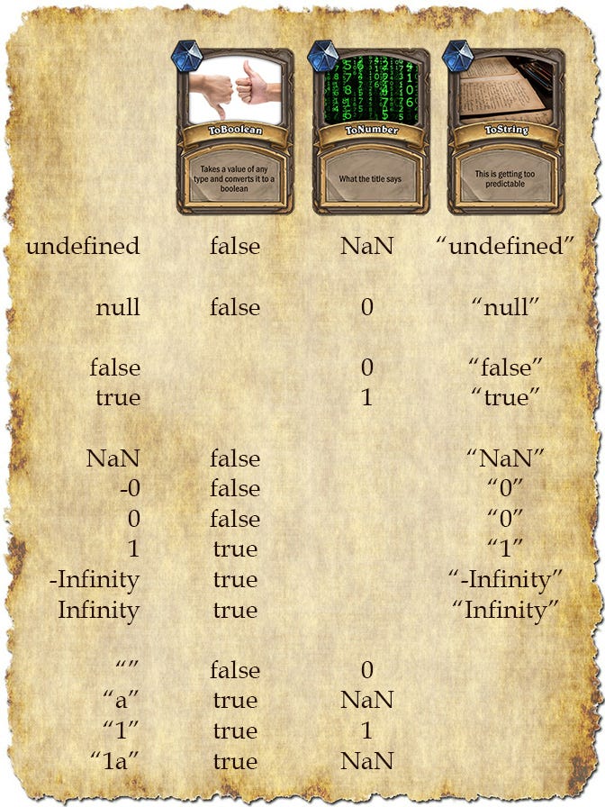 Undefined number. Undefined number