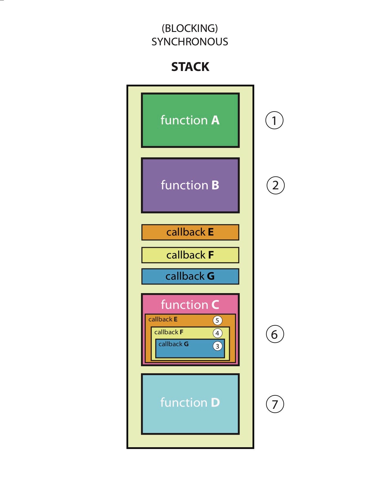 Функция stack