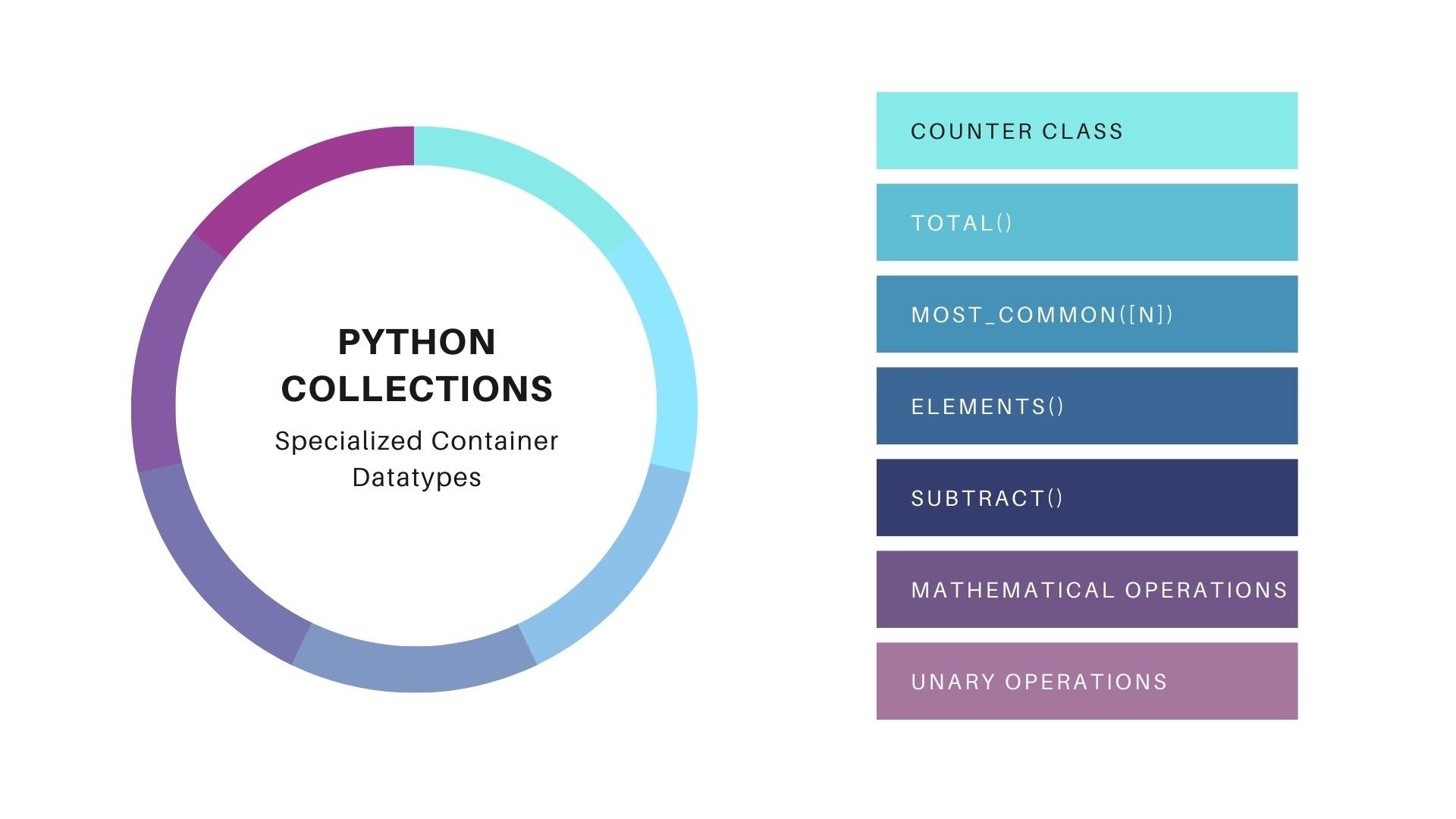 Counter python это. Counter python это
