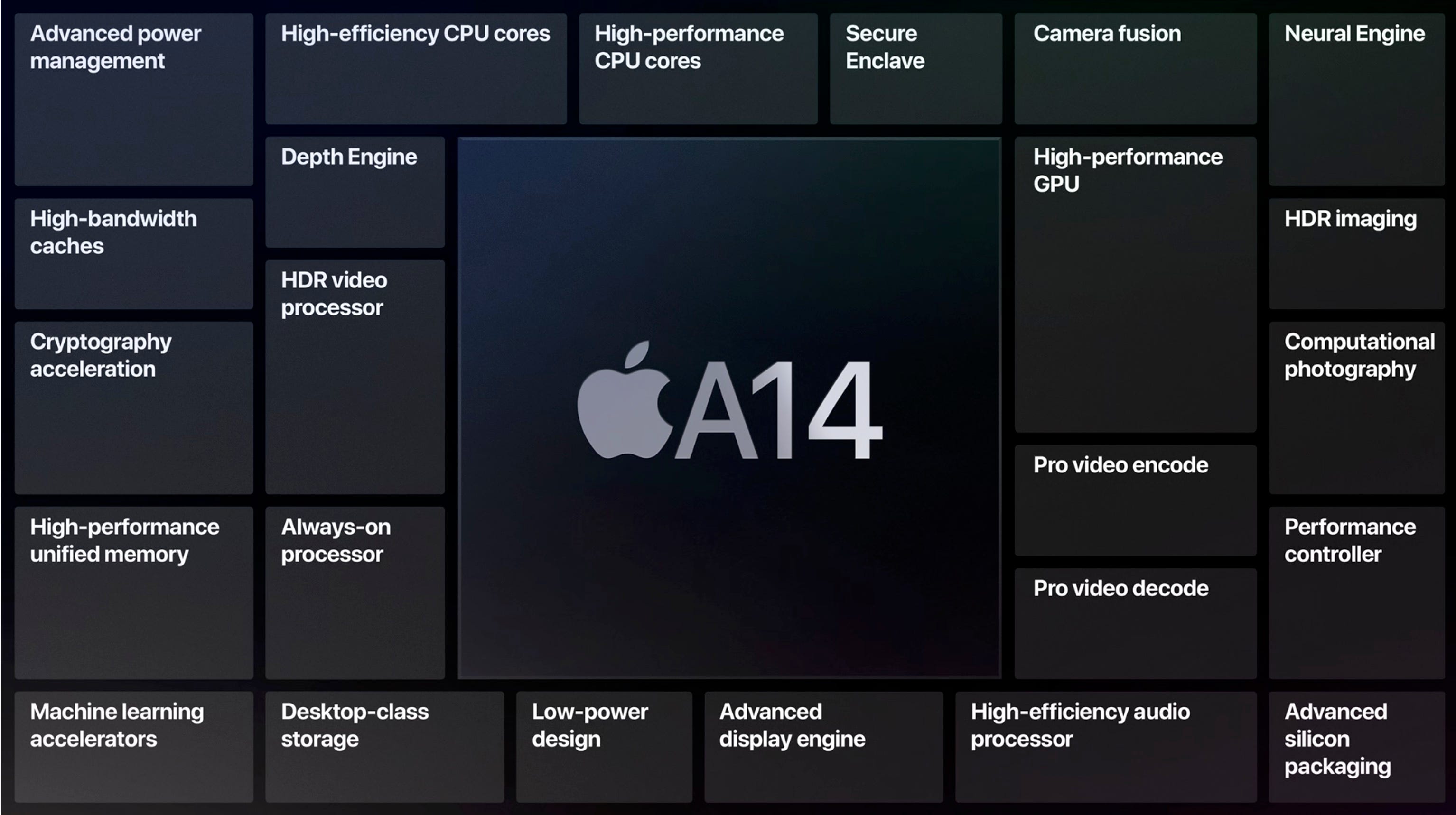 Новый iphone 14 pro max. Процессор apple а 14. Айфона 14 pro max на андроиде. Процессор apple а 14. Процессор apple a16 bionic.