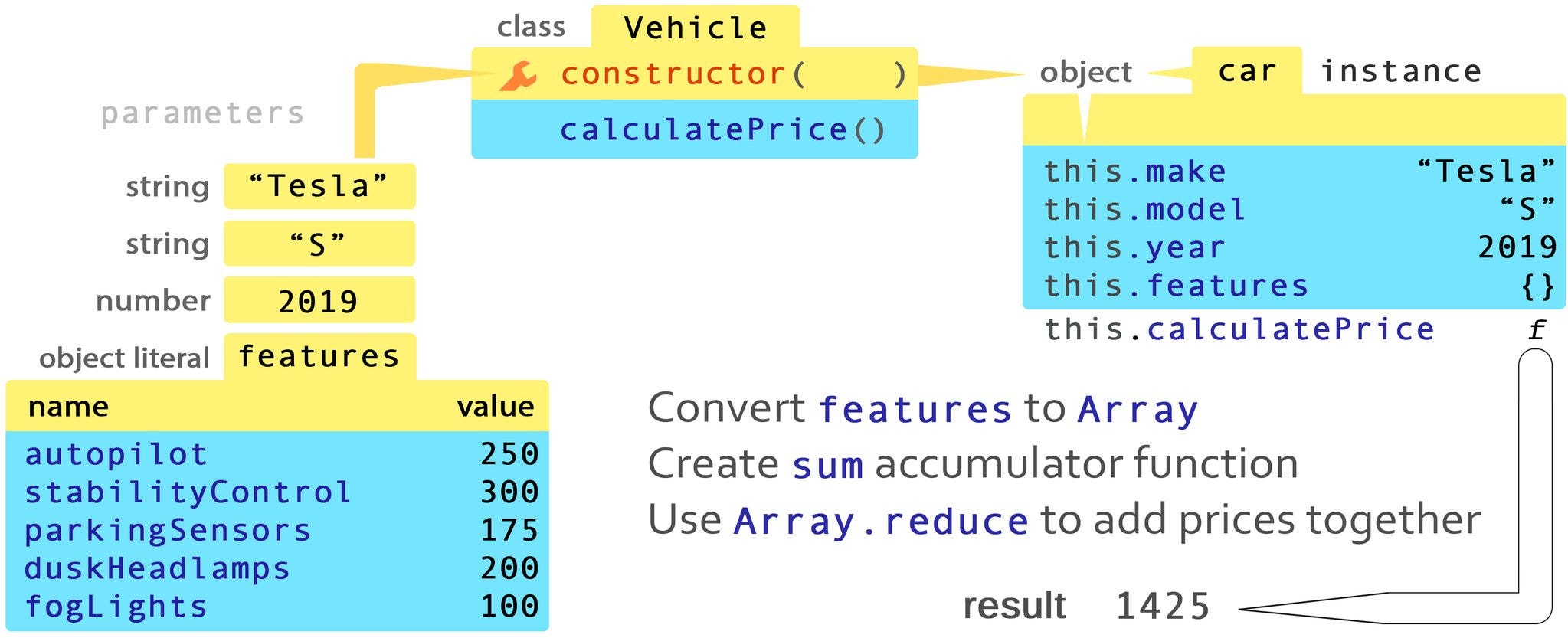 Js get class. Javascript getsum.