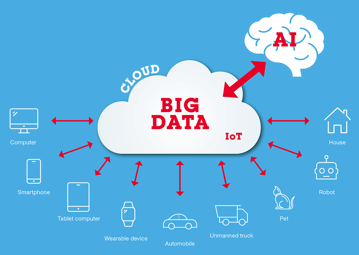 облако и облачные вычисления. облачные сервисы большие данные. облачные технологии. облачные сервисы большие данные. облачные сервисы большие данные.