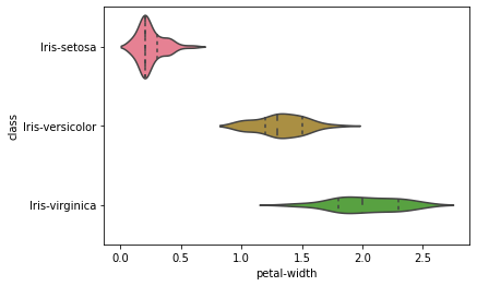КЛАССИФИКАЦИЯ ИРИСОВ PYTHON