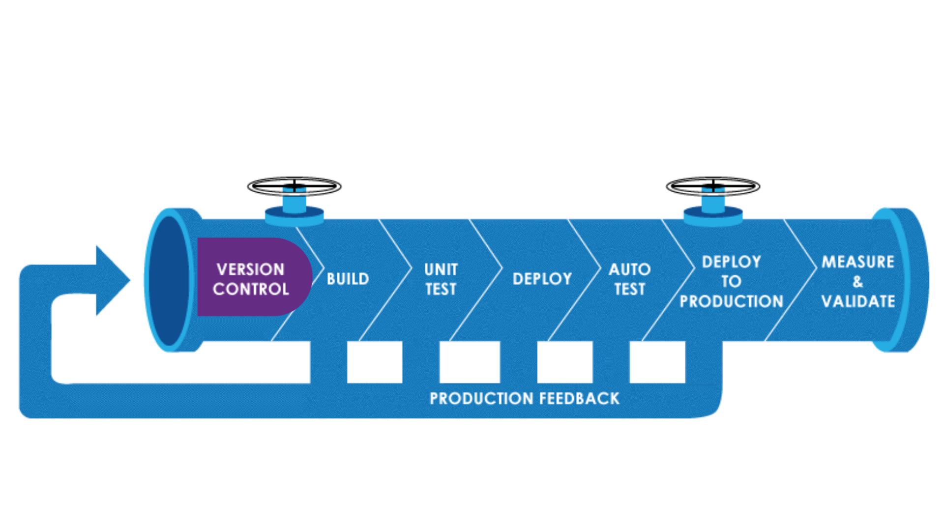 Deploy ci cd