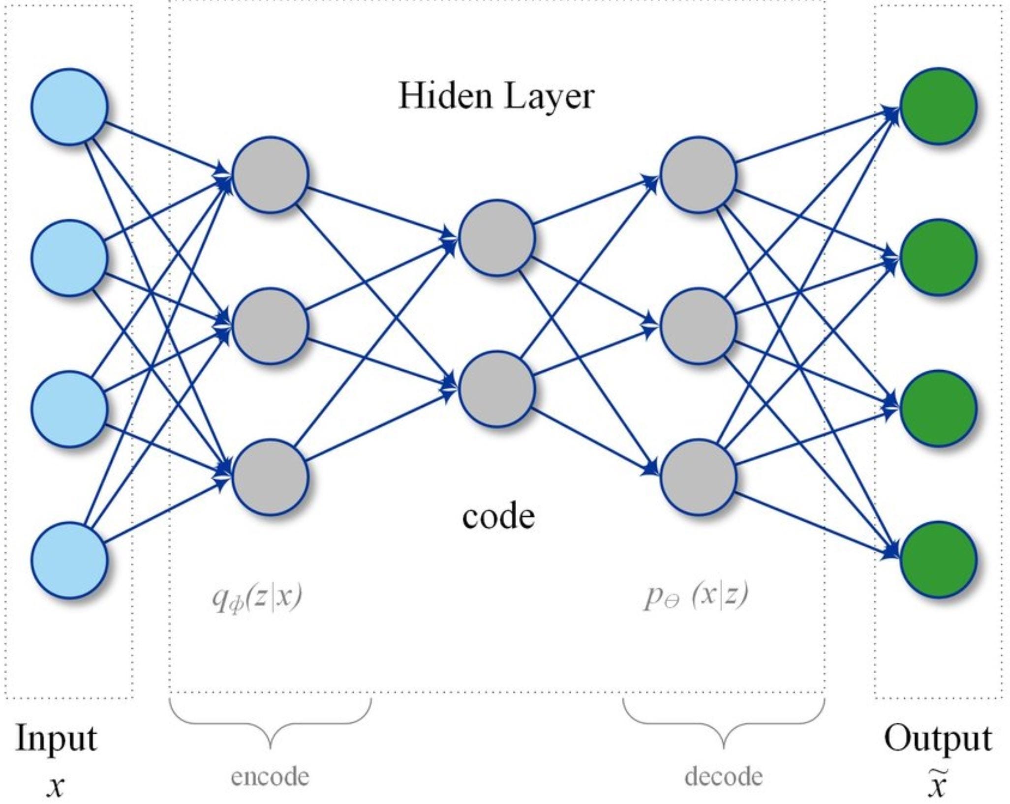Neural network for detection