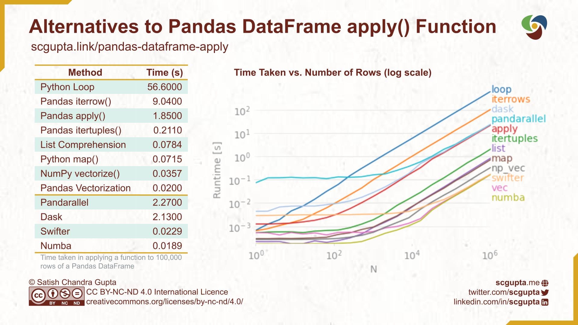 Function apply. Apply pandas. Html inspector android. Function apply. Функция lapply().