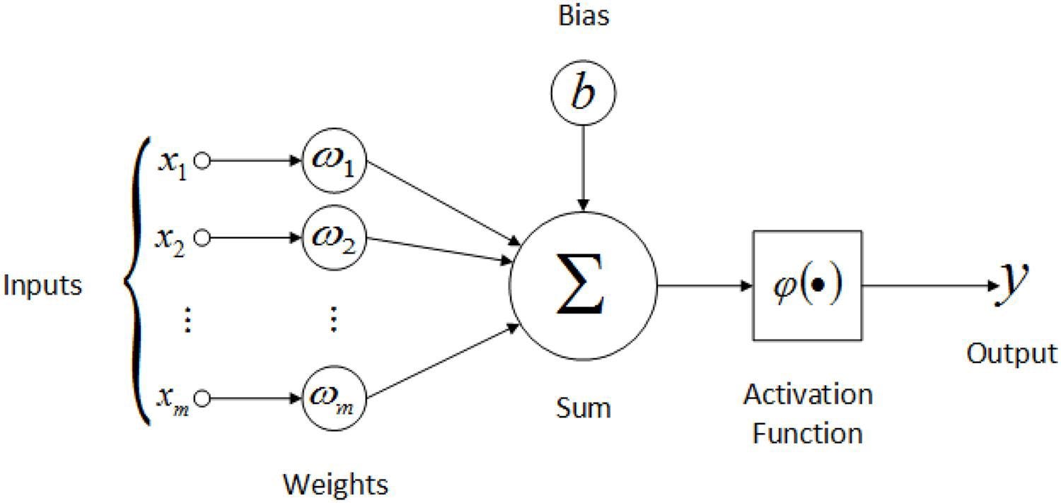 Function forward